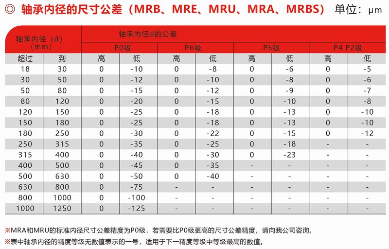 MRB、MRE、MUR、MRA、MRBS內徑公差
